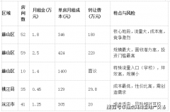 看更多·投资逻辑：投资此处