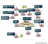 具有强大的经济实力和广漠的成长