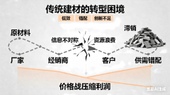 通过价钱和来维持市场份额