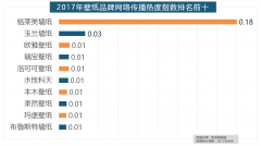 玉兰墙纸、欧雅壁纸、瑞宝壁纸、洛可可壁纸、